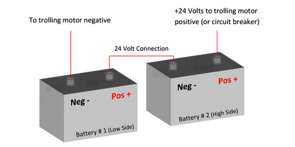 24 Volt Trolling Motor Wiring Diagram